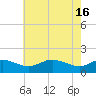 Kent Island Narrows tide chart for Thursday, May 16, 2024