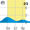 Kent Island Narrows tide chart for Thursday, May 23, 2024