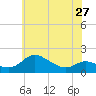 Kent Island Narrows tide chart for Monday, May 27, 2024