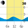 Kent Island Narrows tide chart for Thursday, May 30, 2024
