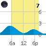 Kent Island Narrows tide chart for Tuesday, May 7, 2024