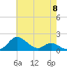 Kent Island Narrows tide chart for Wednesday, May 8, 2024