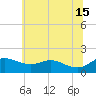 Kent Island Narrows tide chart for Saturday, June 15, 2024