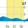 Kent Island Narrows tide chart for Monday, June 17, 2024