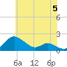 Kent Island Narrows tide chart for Wednesday, June 5, 2024