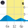 Kent Island Narrows tide chart for Thursday, June 6, 2024