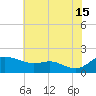 Kent Island Narrows tide chart for Monday, July 15, 2024