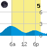 Kent Island Narrows tide chart for Friday, July 5, 2024