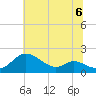 Kent Island Narrows tide chart for Saturday, July 6, 2024