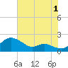 Kent Island Narrows tide chart for Thursday, August 1, 2024