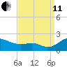 Kent Island Narrows tide chart for Wednesday, September 11, 2024