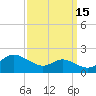 Kent Island Narrows tide chart for Sunday, September 15, 2024