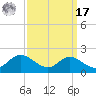 Kent Island Narrows tide chart for Tuesday, September 17, 2024