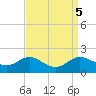 Kent Island Narrows tide chart for Thursday, September 5, 2024
