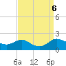 Kent Island Narrows tide chart for Friday, September 6, 2024