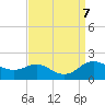 Kent Island Narrows tide chart for Saturday, September 7, 2024