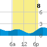Kent Island Narrows tide chart for Sunday, September 8, 2024