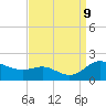 Kent Island Narrows tide chart for Monday, September 9, 2024