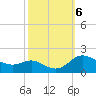 Kent Island Narrows tide chart for Sunday, October 6, 2024