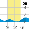 Kent Island Narrows tide chart for Wednesday, November 20, 2024
