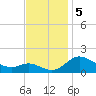 Kent Island Narrows tide chart for Tuesday, November 5, 2024