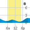 Kent Island Narrows tide chart for Friday, November 8, 2024