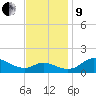 Kent Island Narrows tide chart for Saturday, November 9, 2024
