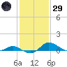 Kent Island Narrows tide chart for Wednesday, January 29, 2025