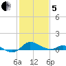 Kent Island Narrows tide chart for Wednesday, February 5, 2025