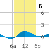 Kent Island Narrows tide chart for Thursday, February 6, 2025