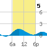 Kent Island Narrows tide chart for Wednesday, March 5, 2025