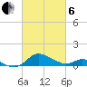 Kent Island Narrows tide chart for Thursday, March 6, 2025