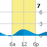 Kent Island Narrows tide chart for Friday, March 7, 2025