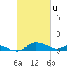 Kent Island Narrows tide chart for Saturday, March 8, 2025