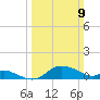 Kent Island Narrows tide chart for Sunday, March 9, 2025