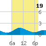 Kent Island Narrows tide chart for Saturday, April 19, 2025