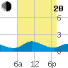 Kent Island Narrows tide chart for Sunday, April 20, 2025