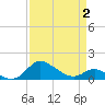 Kent Island Narrows tide chart for Wednesday, April 2, 2025
