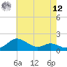 Kent Island Narrows tide chart for Monday, May 12, 2025