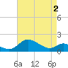 Kent Island Narrows tide chart for Friday, May 2, 2025