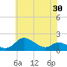 Kent Island Narrows tide chart for Friday, May 30, 2025