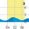 Kent Island Narrows tide chart for Saturday, May 3, 2025