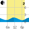 Kent Island Narrows tide chart for Monday, June 2, 2025