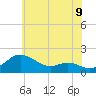 Kent Island Narrows tide chart for Monday, June 9, 2025