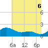 Kent Island Narrows tide chart for Sunday, July 6, 2025