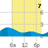 Kent Island Narrows tide chart for Monday, July 7, 2025