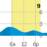 Kent Island Narrows tide chart for Wednesday, July 9, 2025
