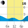 Kent Island Narrows tide chart for Saturday, August 16, 2025