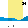 Kent Island Narrows tide chart for Saturday, August 30, 2025