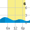 Kent Island Narrows tide chart for Wednesday, August 6, 2025